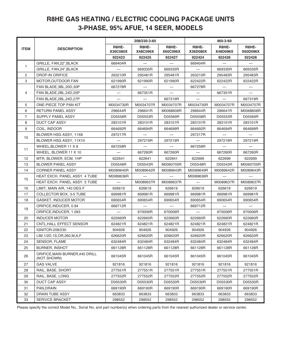 Reznor R8HE - 3ph Parts Manuals User Manual | Page 2 / 4