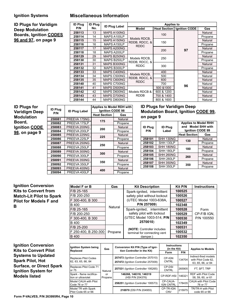 Miscellaneous information | Reznor Valves Parts Manuals User Manual | Page 10 / 32