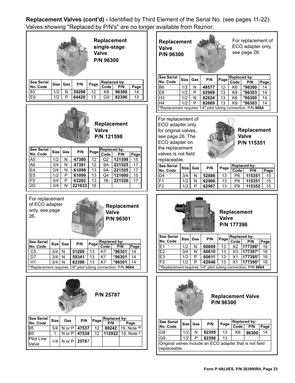 Reznor Valves Parts Manuals User Manual | Page 23 / 32