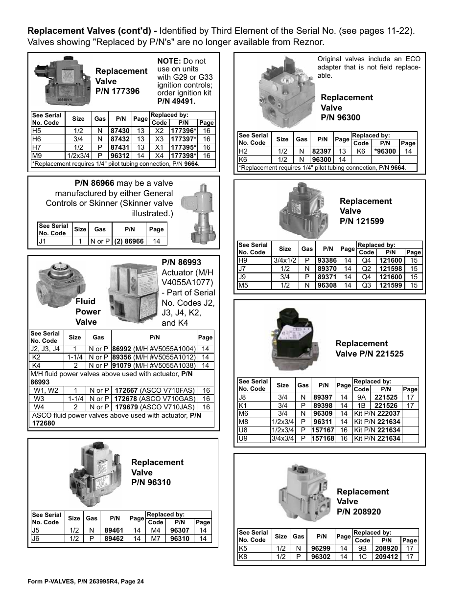 Reznor Valves Parts Manuals User Manual | Page 24 / 32