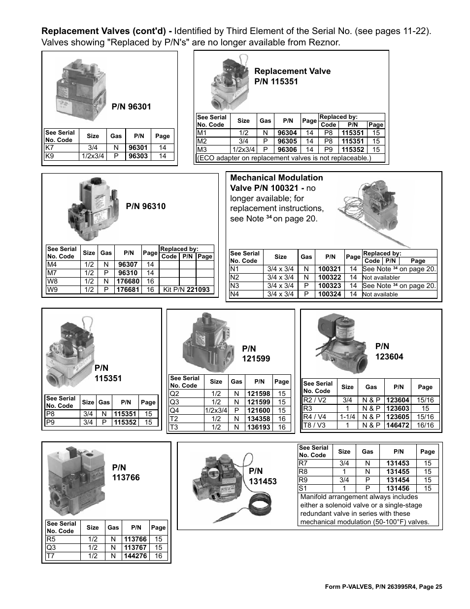 Reznor Valves Parts Manuals User Manual | Page 25 / 32