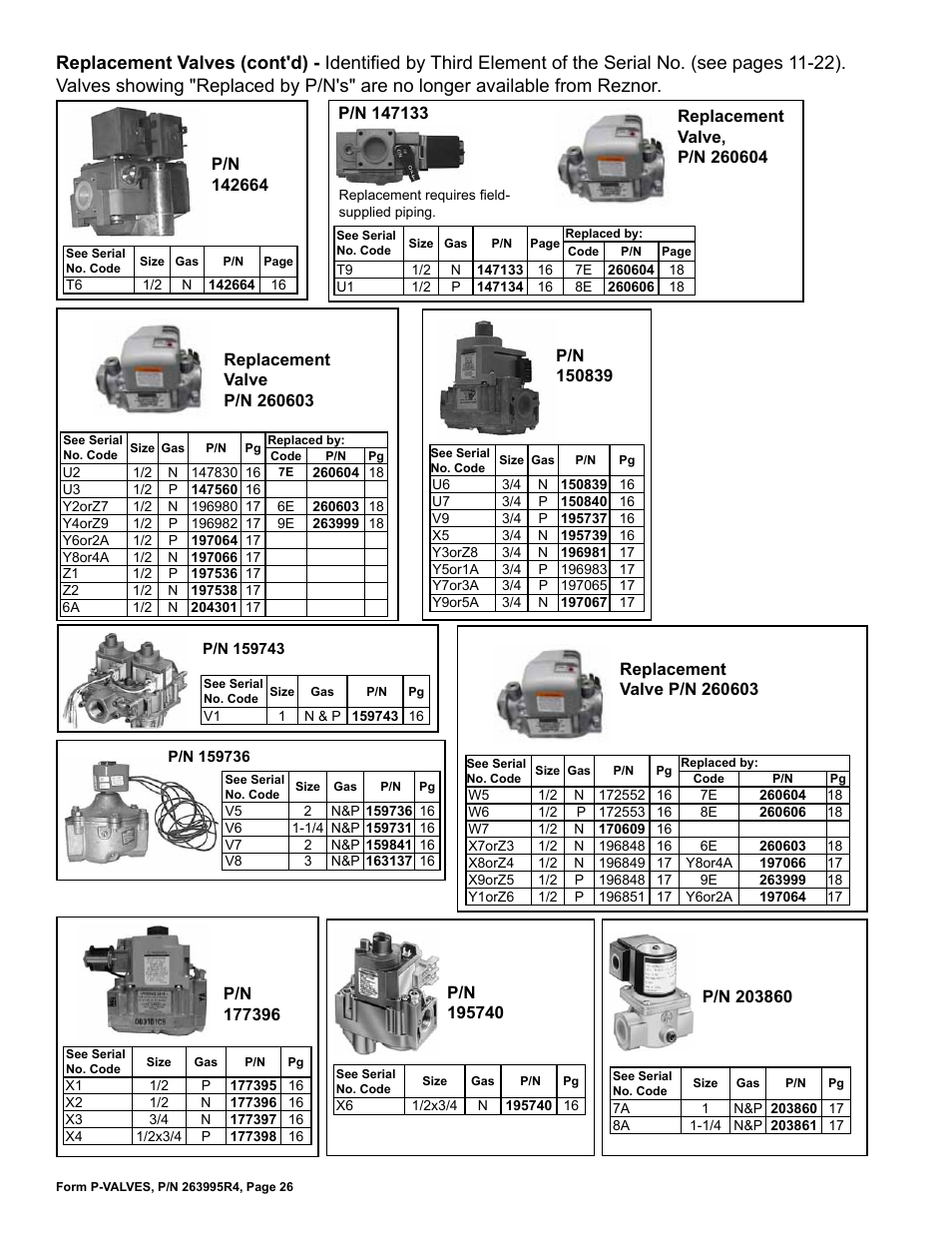 Reznor Valves Parts Manuals User Manual | Page 26 / 32