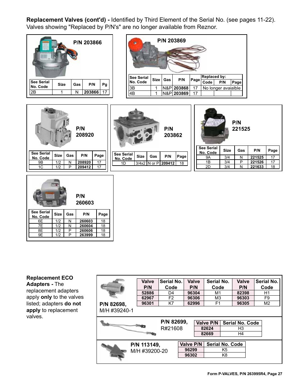 Reznor Valves Parts Manuals User Manual | Page 27 / 32