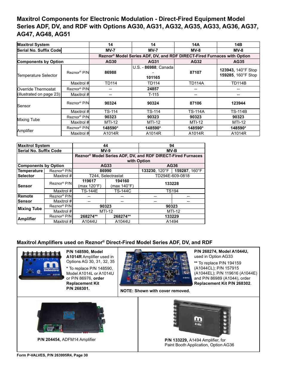 Maxitrol amplifiers used on reznor, Direct-fired model series adf, dv, and rdf | Reznor Valves Parts Manuals User Manual | Page 30 / 32
