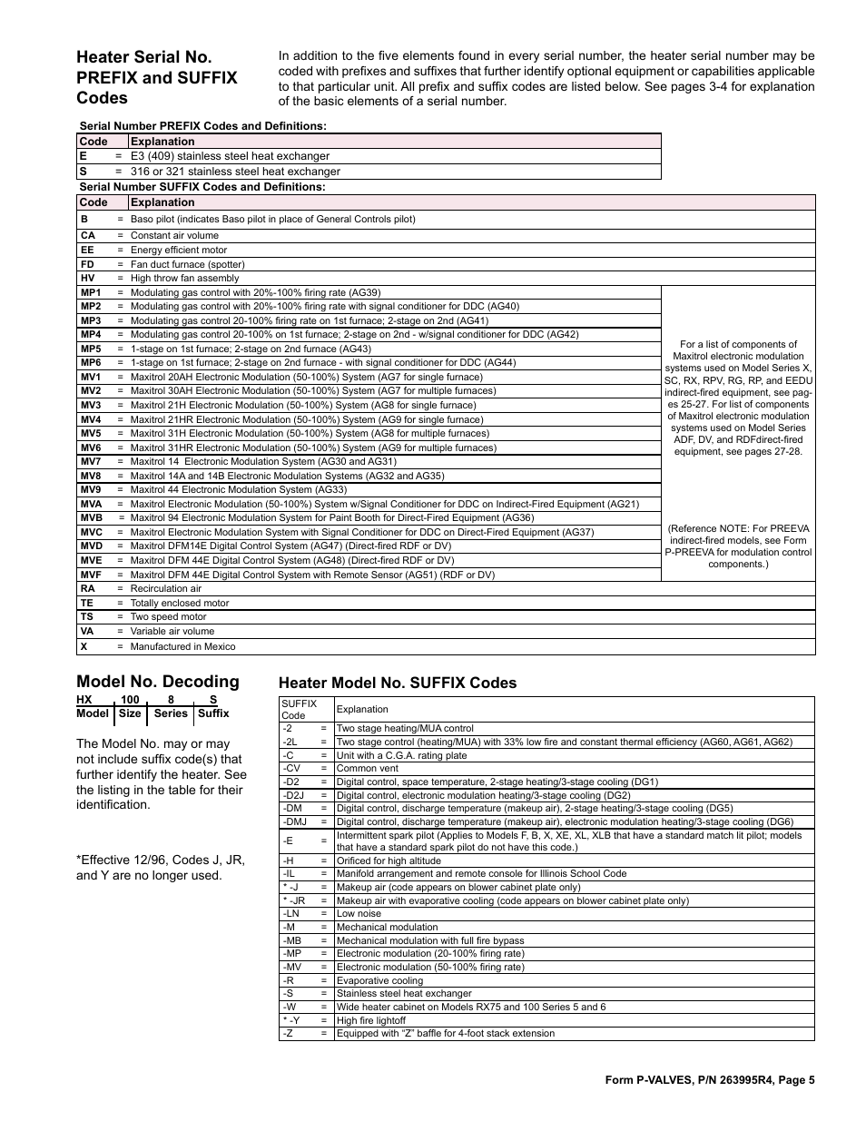 Heater serial no. prefix and suffix codes, Model no. decoding, Heater model no. suffix codes | Reznor Valves Parts Manuals User Manual | Page 5 / 32