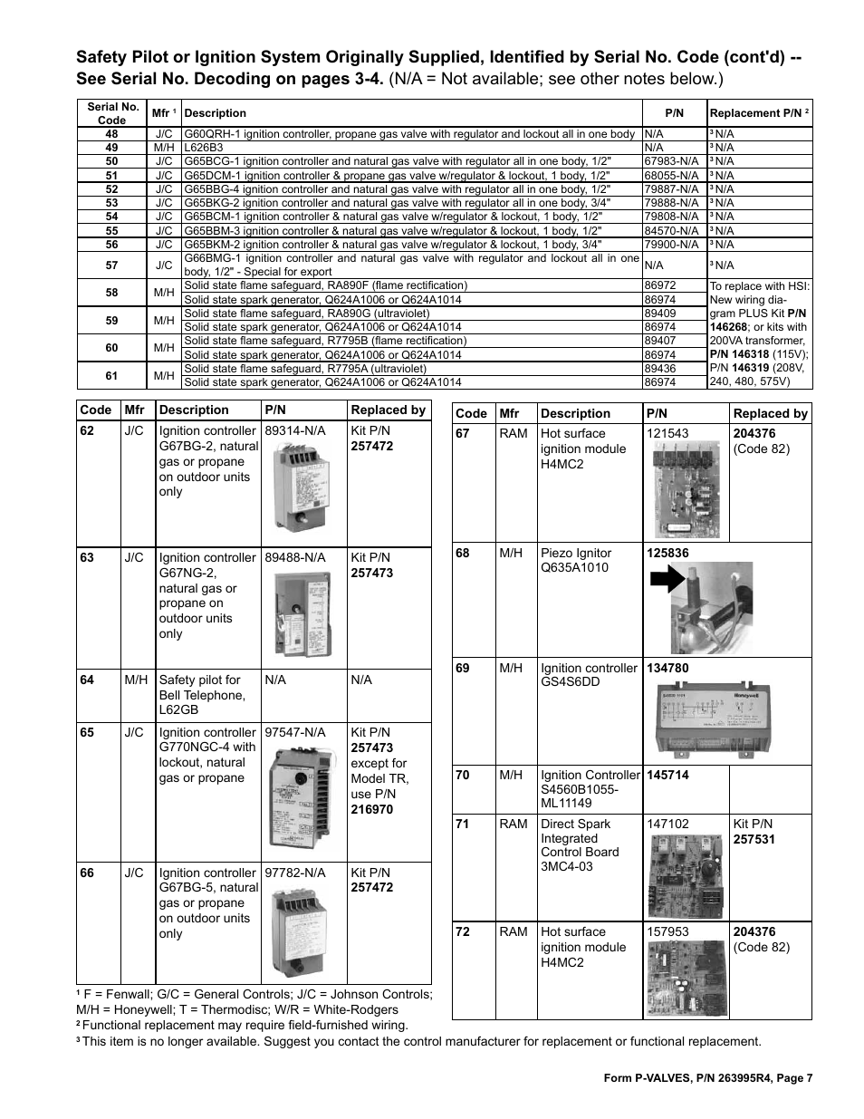 Reznor Valves Parts Manuals User Manual | Page 7 / 32