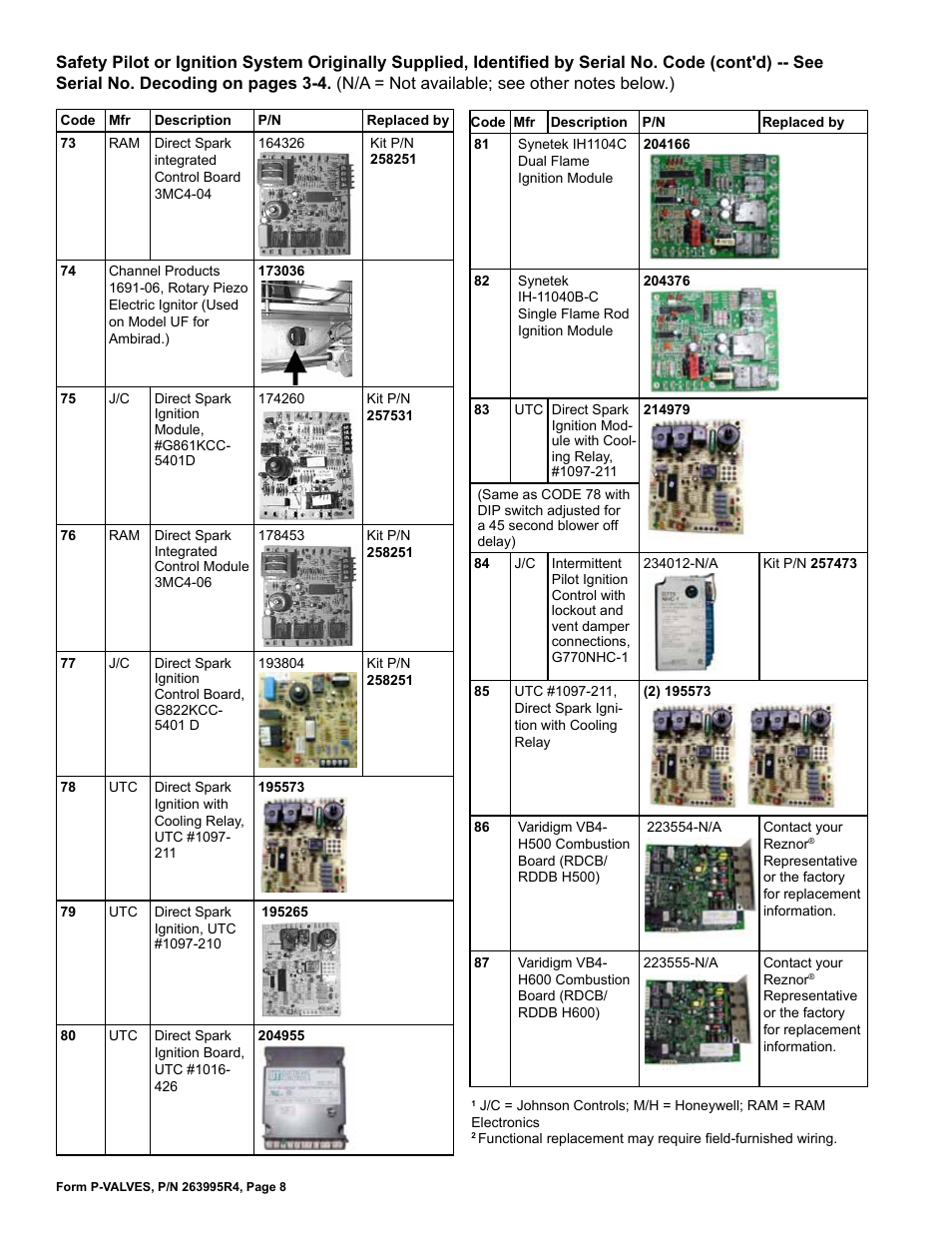 Reznor Valves Parts Manuals User Manual | Page 8 / 32