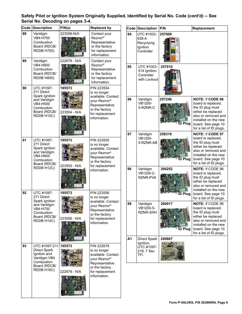Reznor Valves Parts Manuals User Manual | Page 9 / 32