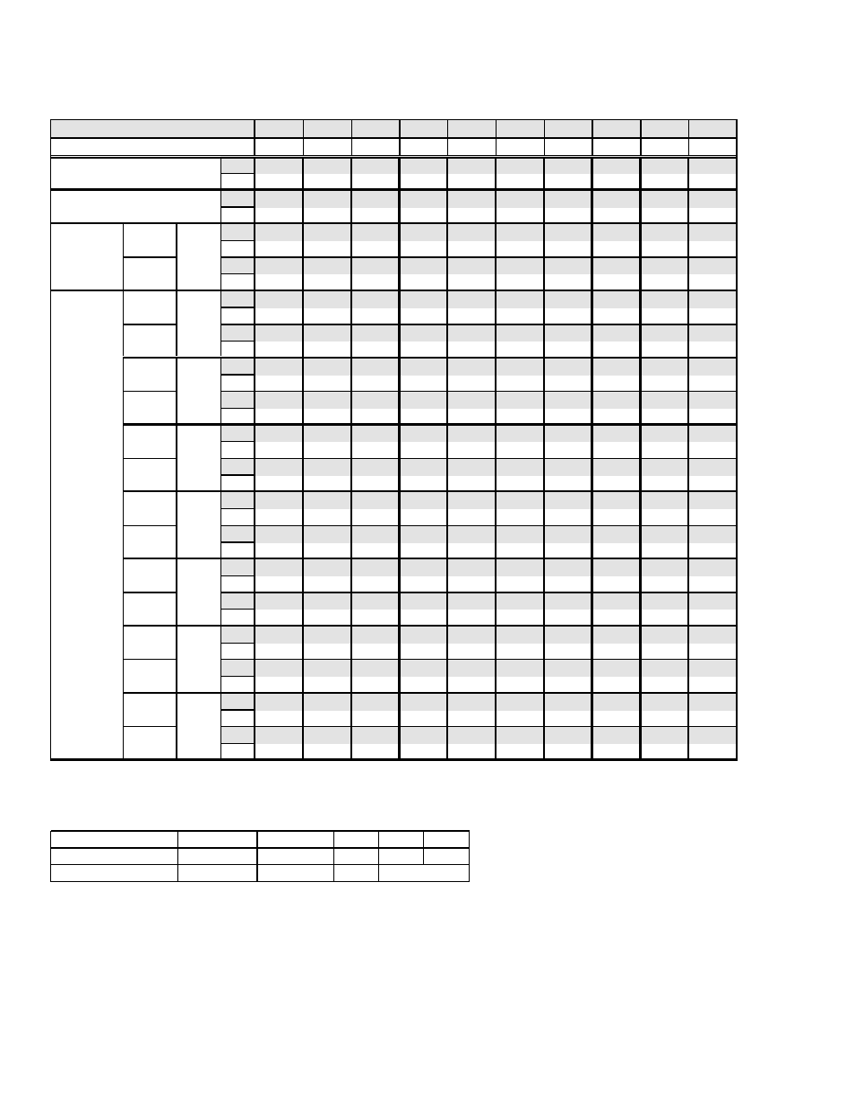 Burner orifice chart - models ft and sft, Gas conversion kits - models ft and sft | Reznor SFT Parts Manuals User Manual | Page 13 / 17