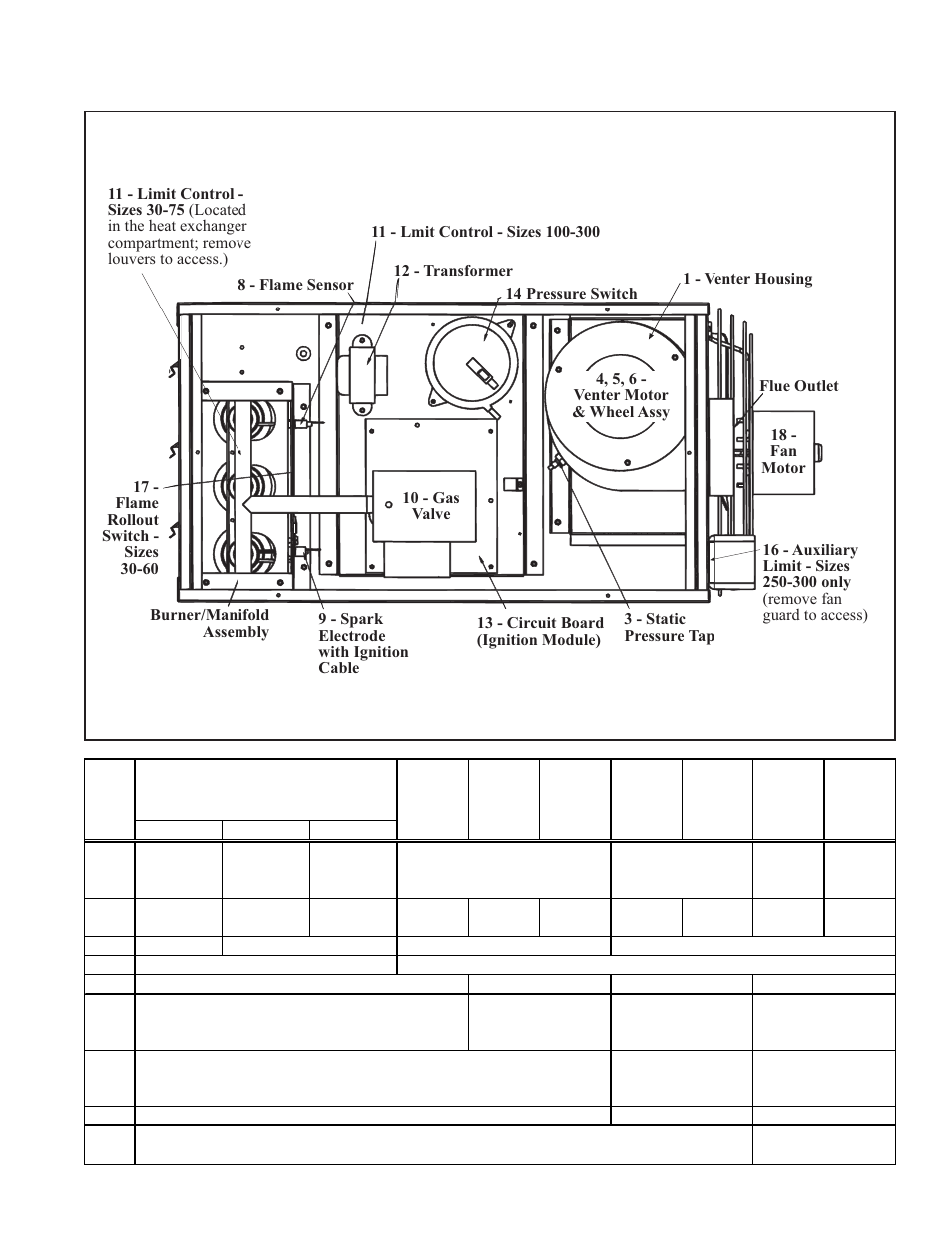 Model ft | Reznor SFT Parts Manuals User Manual | Page 4 / 17