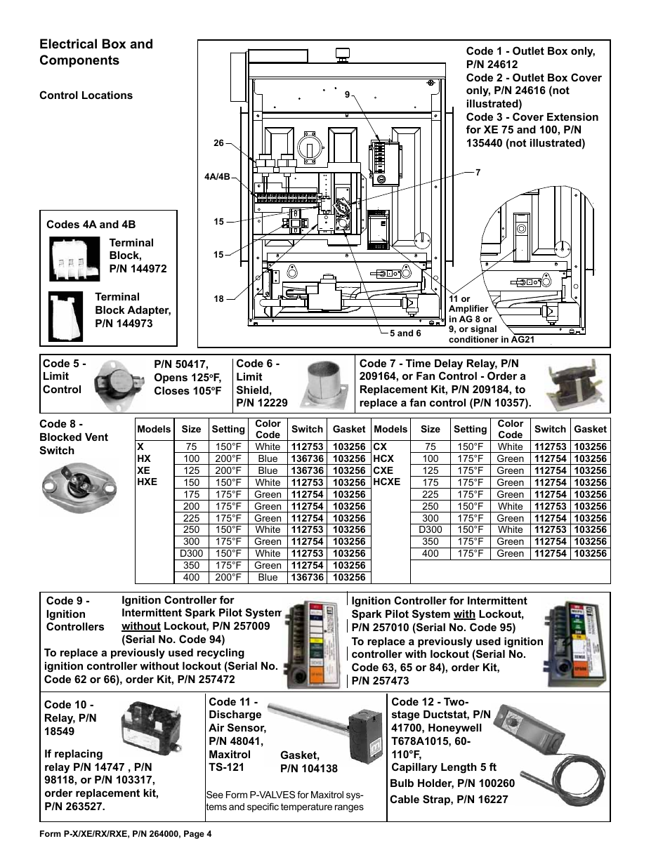 Electrical box and components | Reznor RXE Parts Manuals User Manual | Page 4 / 20