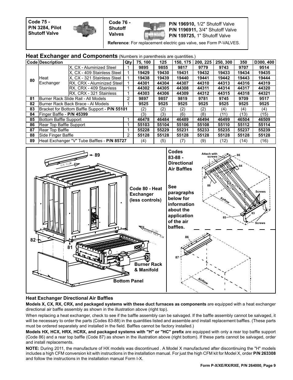 Heat exchanger and components | Reznor RXE Parts Manuals User Manual | Page 9 / 20