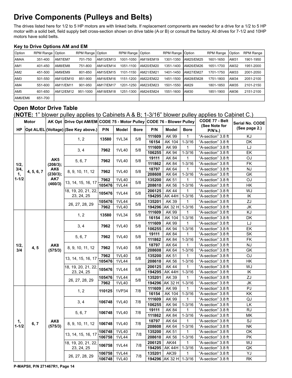 Belt 14, Able 14, Blower pulley 14 | Motor pulley 14, Drive components (pulleys and belts) | Reznor MAPSII Series Parts Manuals User Manual | Page 15 / 29