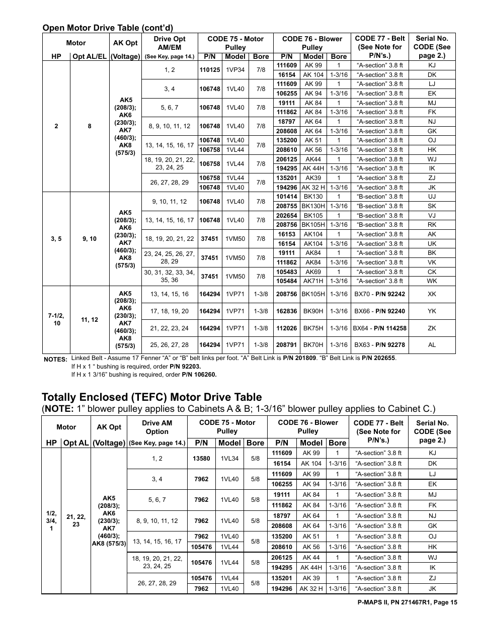 Totally enclosed (tefc) motor drive table, Open motor drive table (cont’d) | Reznor MAPSII Series Parts Manuals User Manual | Page 16 / 29