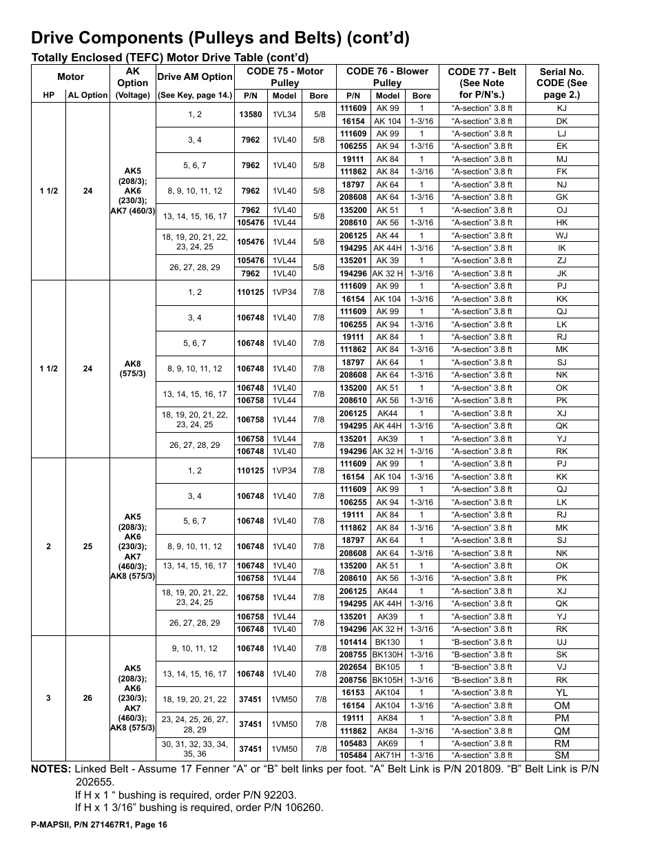 Drive components (pulleys and belts) (cont’d), Totally enclosed (tefc) motor drive table (cont’d) | Reznor MAPSII Series Parts Manuals User Manual | Page 17 / 29