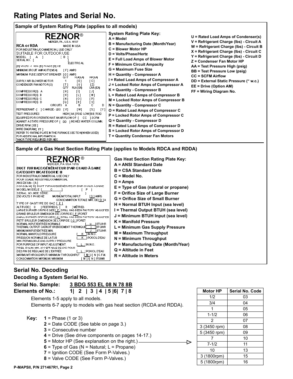 Rating plate 2, Serial no. 2, Rating plates and serial no | Serial no. decoding | Reznor MAPSII Series Parts Manuals User Manual | Page 3 / 29