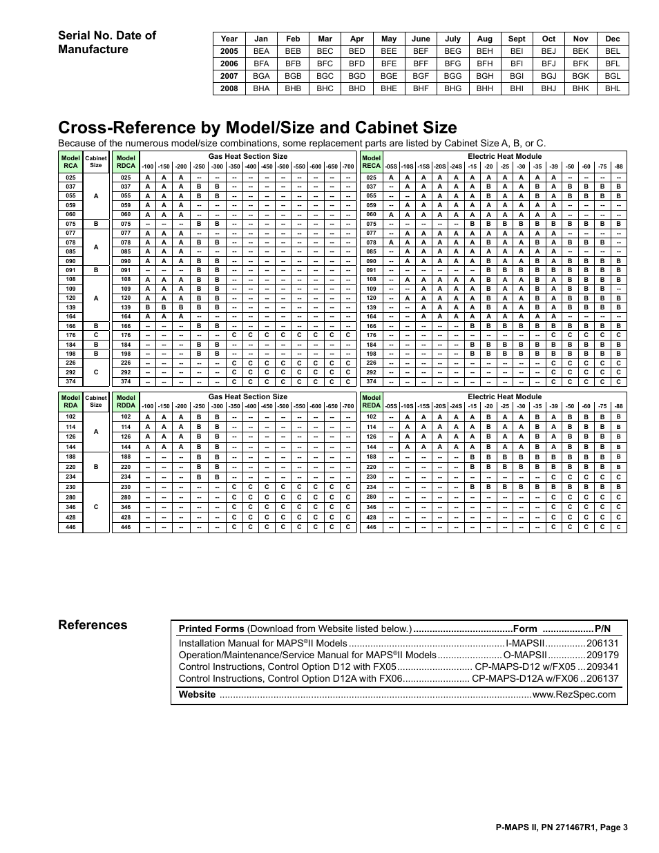 A, b, or c 3, And cabinet size 3, Cross-reference by model/size and cabinet size | References, Serial no. date of manufacture | Reznor MAPSII Series Parts Manuals User Manual | Page 4 / 29