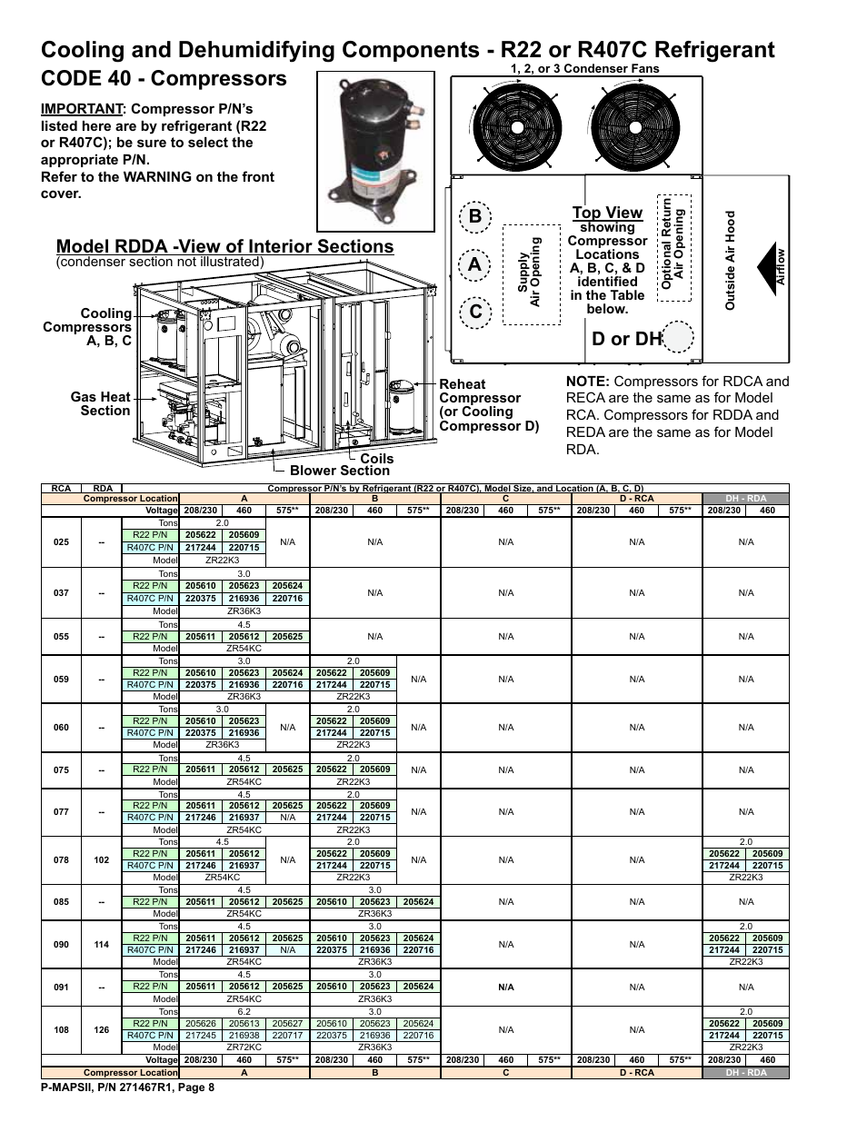 Compressors 8, Code 40 - compressors, Ab c d or dh | Top view | Reznor MAPSII Series Parts Manuals User Manual | Page 9 / 29
