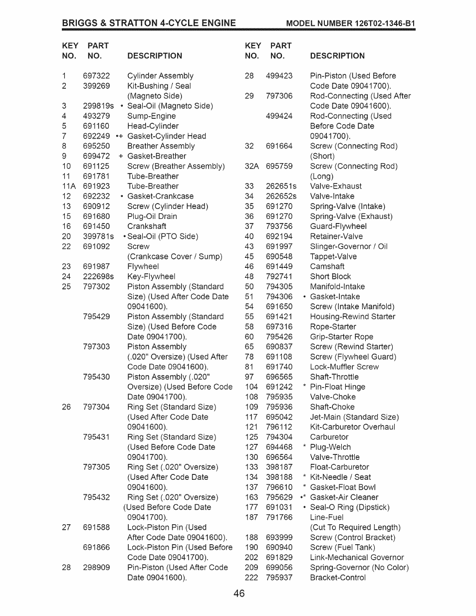 Briggs & stratton 4-cycle engine | Craftsman 917.376394 User Manual | Page 46 / 48