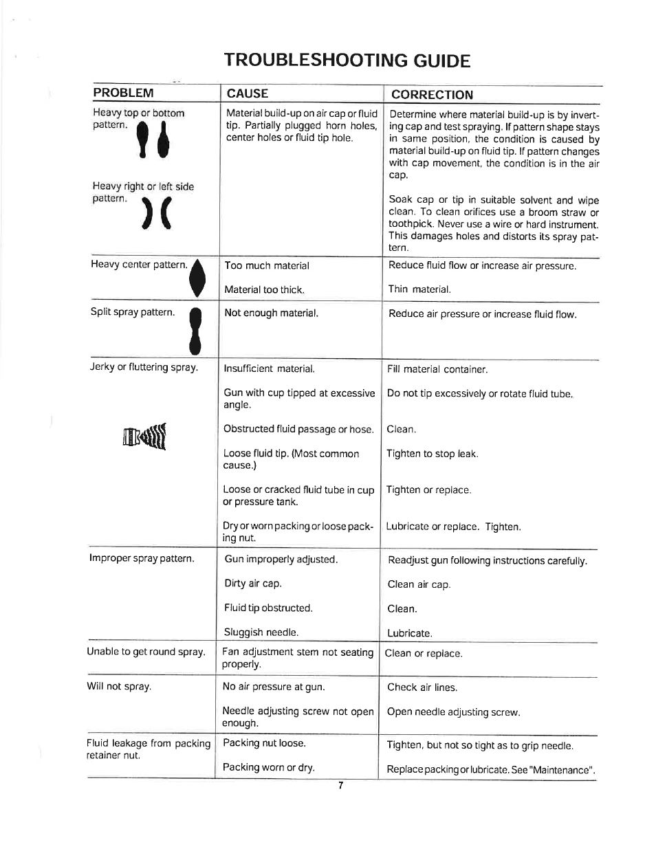 Troubleshooting guide | Craftsman 919.150020 User Manual | Page 7 / 10