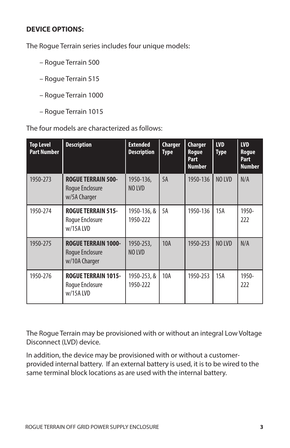 Rogue Engineering ROGUE TERRAIN User Manual | Page 3 / 8