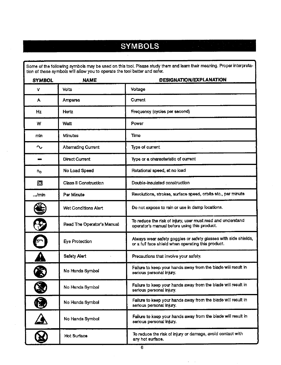 Symbols, Symbols -7 | Craftsman 315.115340 User Manual | Page 6 / 20