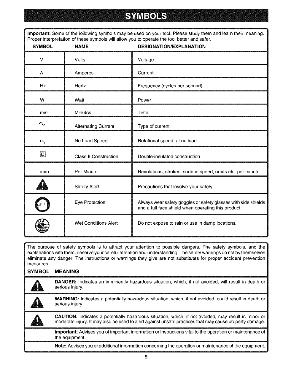 Symbols | Craftsman 315.117260 User Manual | Page 5 / 18