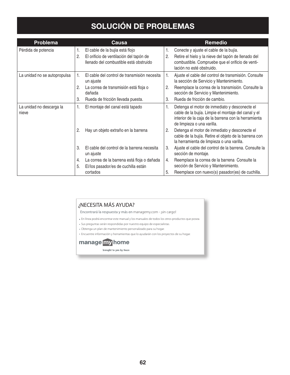 Solución de problemas | Craftsman 247.8897 User Manual | Page 62 / 68