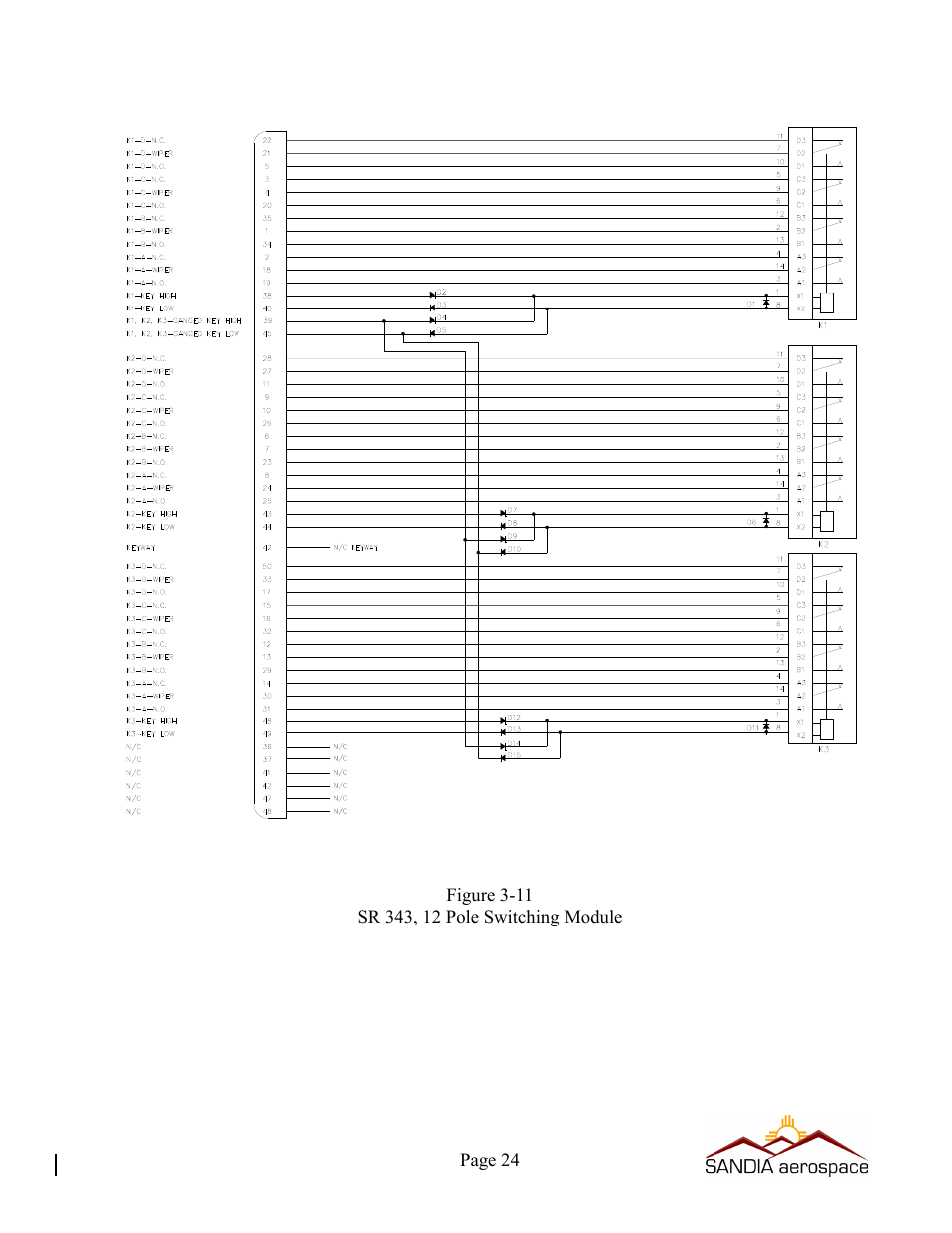 Sandia Aerospace SA 3NVG User Manual | Page 25 / 29