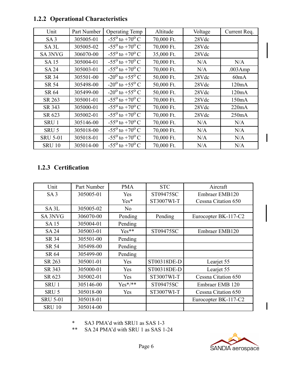 Sandia Aerospace SA 3NVG User Manual | Page 7 / 29