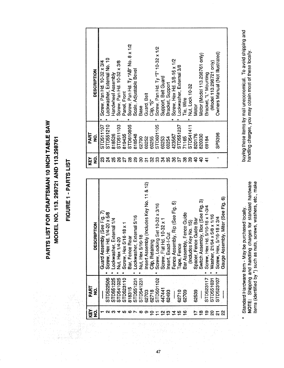 Figure 1 - parts list, List | Craftsman 113.298761 User Manual | Page 47 / 56