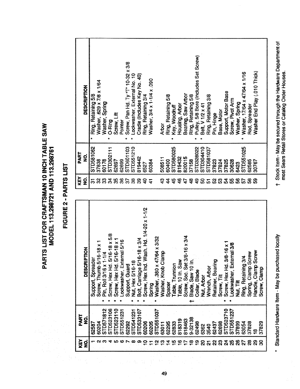 Figure 2 - parts list | Craftsman 113.298761 User Manual | Page 49 / 56