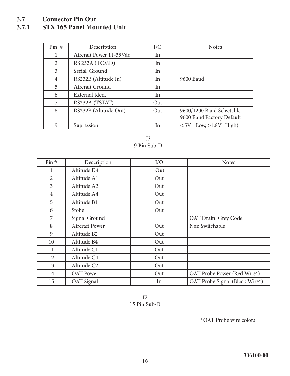 Sandia Aerospace STX 165 Installation Manual User Manual | Page 17 / 22