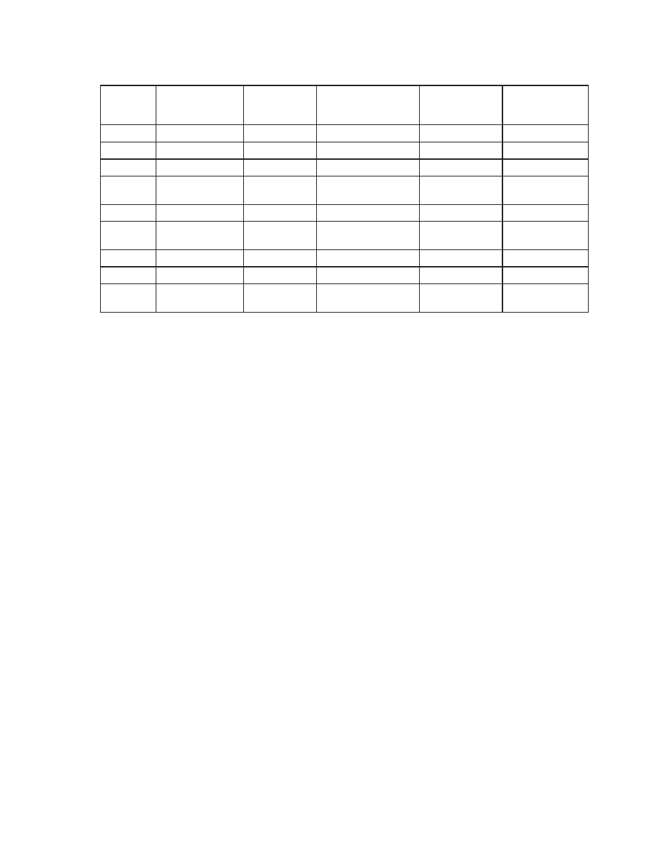 6 calibration, 1 equipment required | Sandia Aerospace SAE 5-35 Installation Manual User Manual | Page 15 / 20