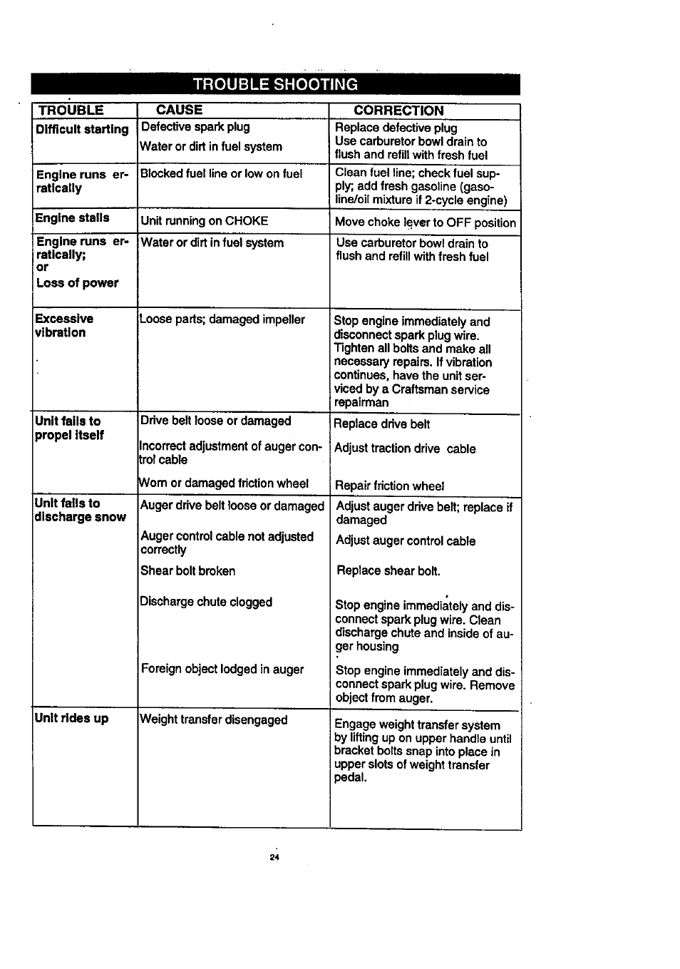 Craftsman 536.888400 User Manual | Page 24 / 42