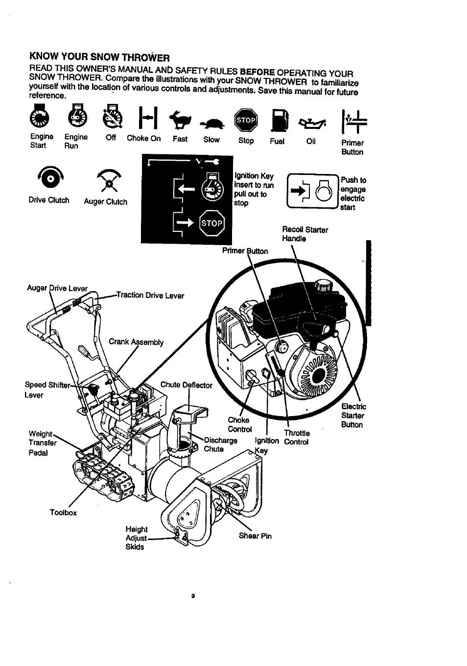 H ® b | Craftsman 536.888400 User Manual | Page 9 / 42