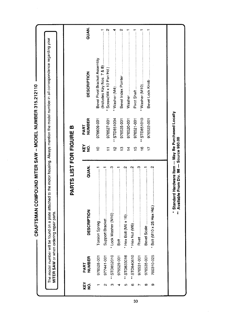 Parts list for figure b | Craftsman 315.212110 User Manual | Page 33 / 38