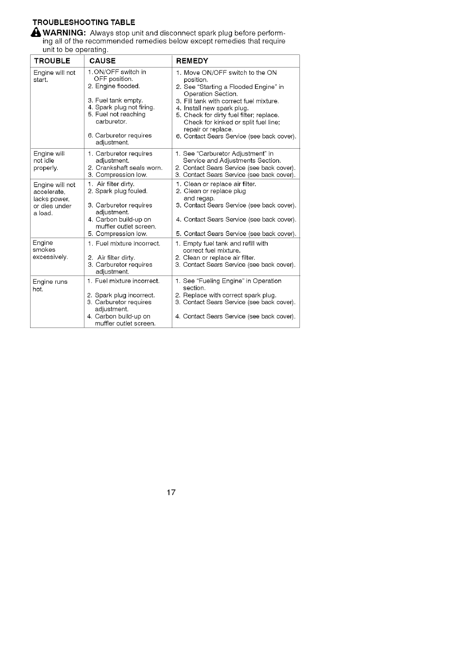 Troubleshooting table | Craftsman 358.79104 User Manual | Page 17 / 19