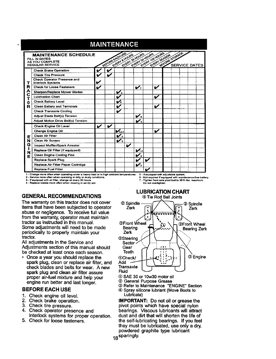 Maintenance, General recommendations, Before each use | Lubrication chart, Lij tu | Craftsman 917.275031 User Manual | Page 18 / 60
