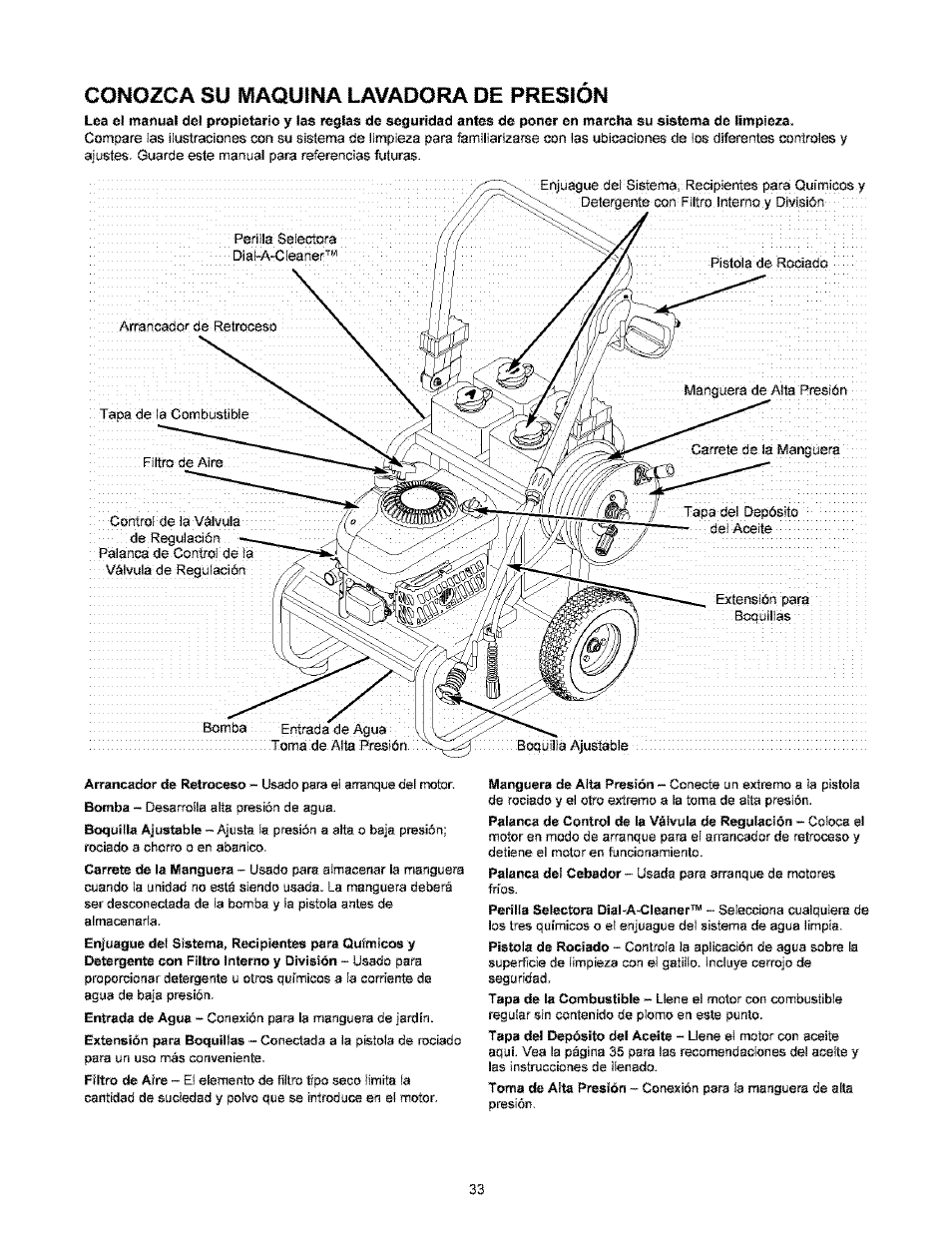 Conozca su maquina lavadora de presion | Craftsman 580.767451 User Manual | Page 33 / 48