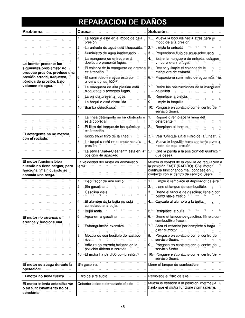 Problema, Causa, Solución | Reparacion de daños | Craftsman 580.767451 User Manual | Page 46 / 48