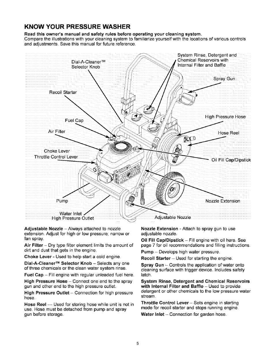 Know your pressure washer | Craftsman 580.767451 User Manual | Page 5 / 48