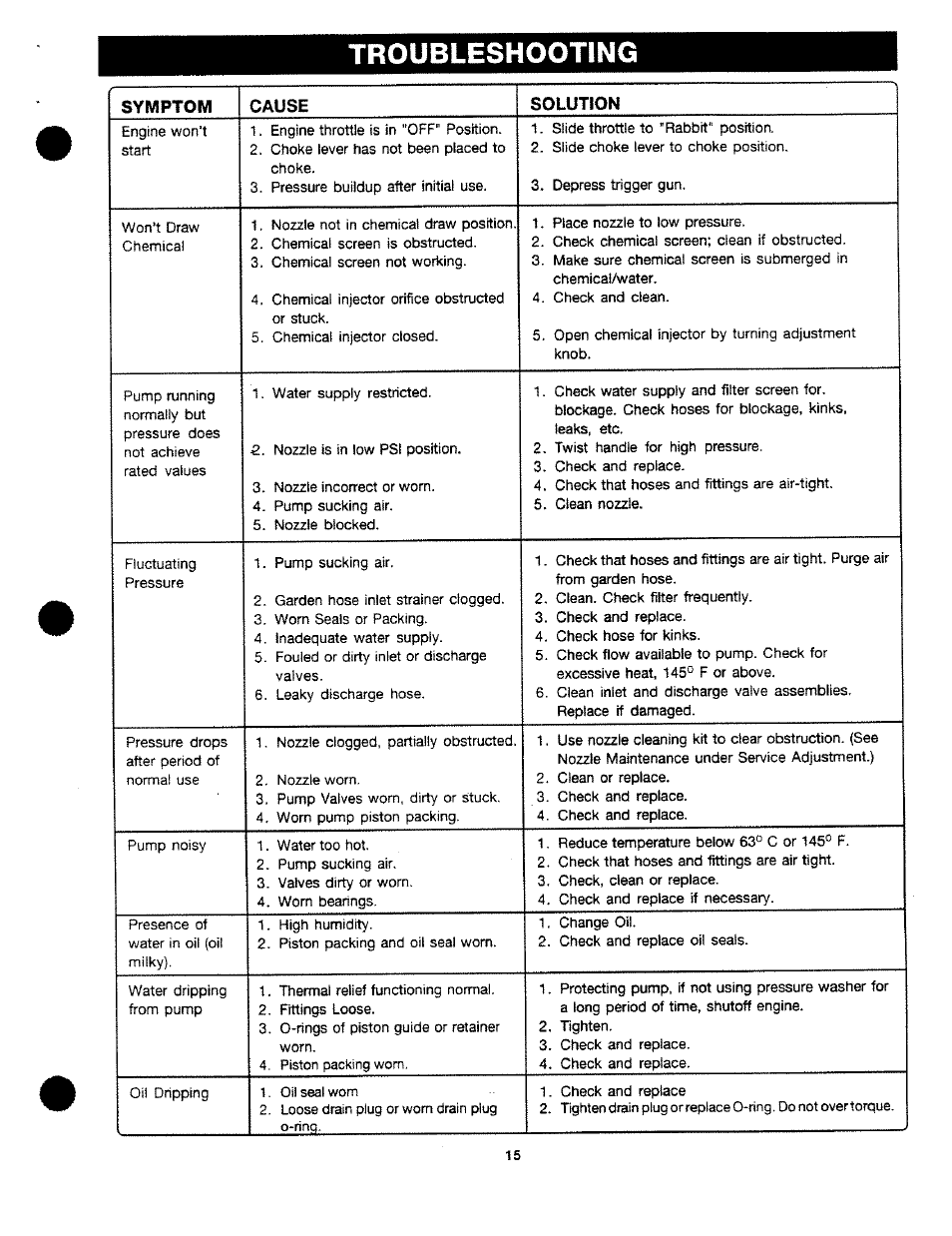 Troubleshooting | Craftsman 919.763500 User Manual | Page 15 / 30