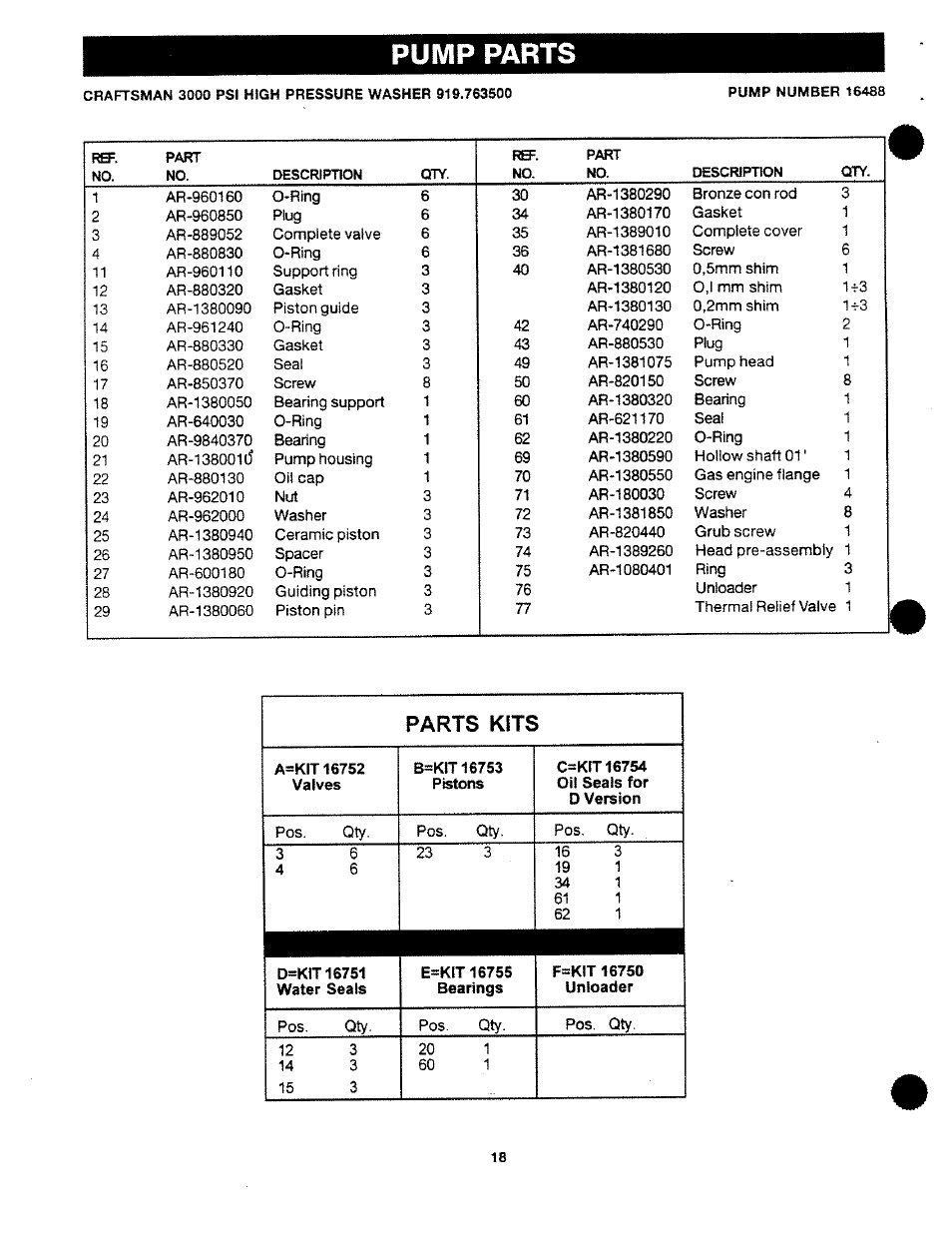 Pump parts, Parts kits | Craftsman 919.763500 User Manual | Page 18 / 30