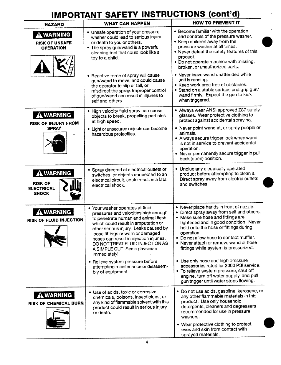 Important safety instructions (contad), Awarning | Craftsman 919.763500 User Manual | Page 4 / 30