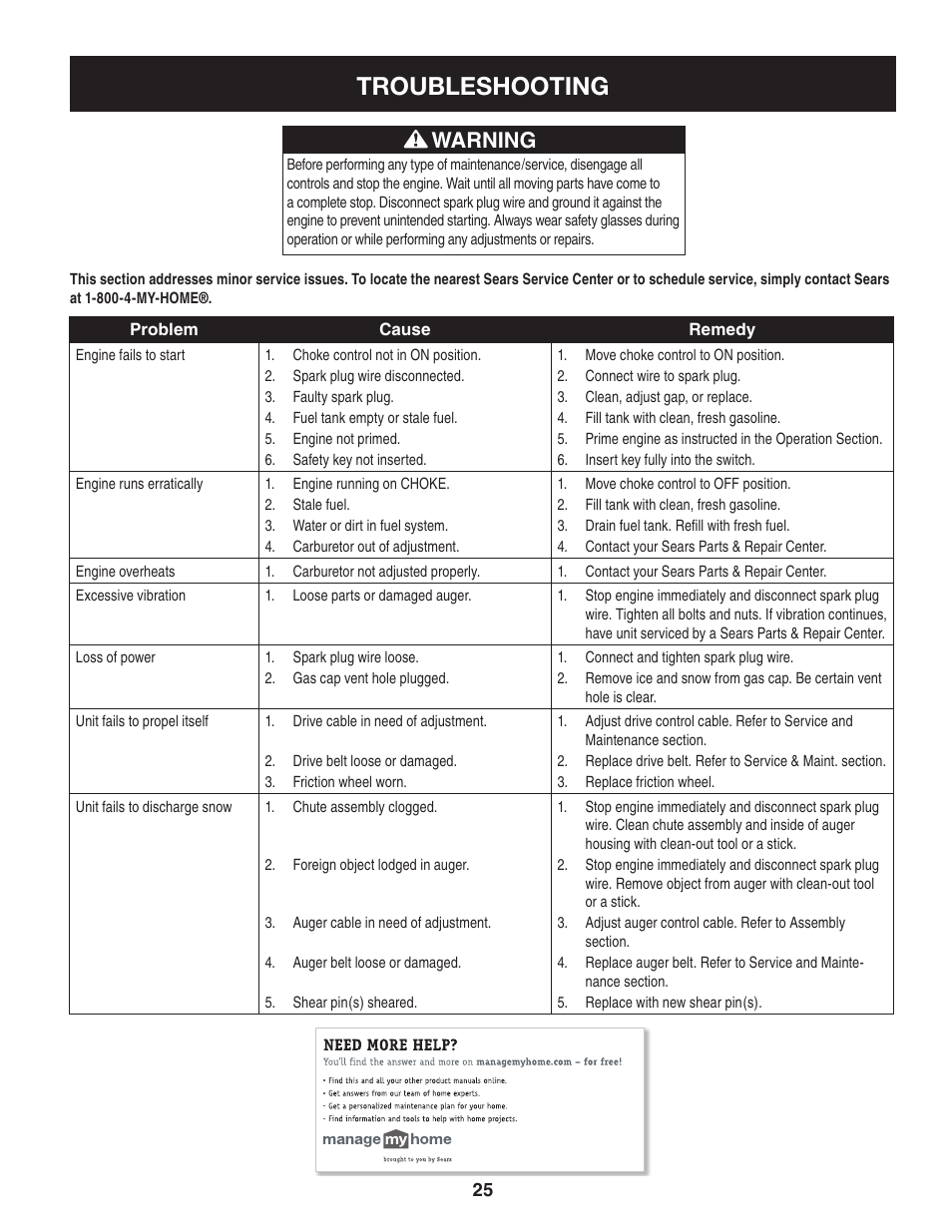 Troubleshooting, Warning | Craftsman 247.88845 User Manual | Page 25 / 64