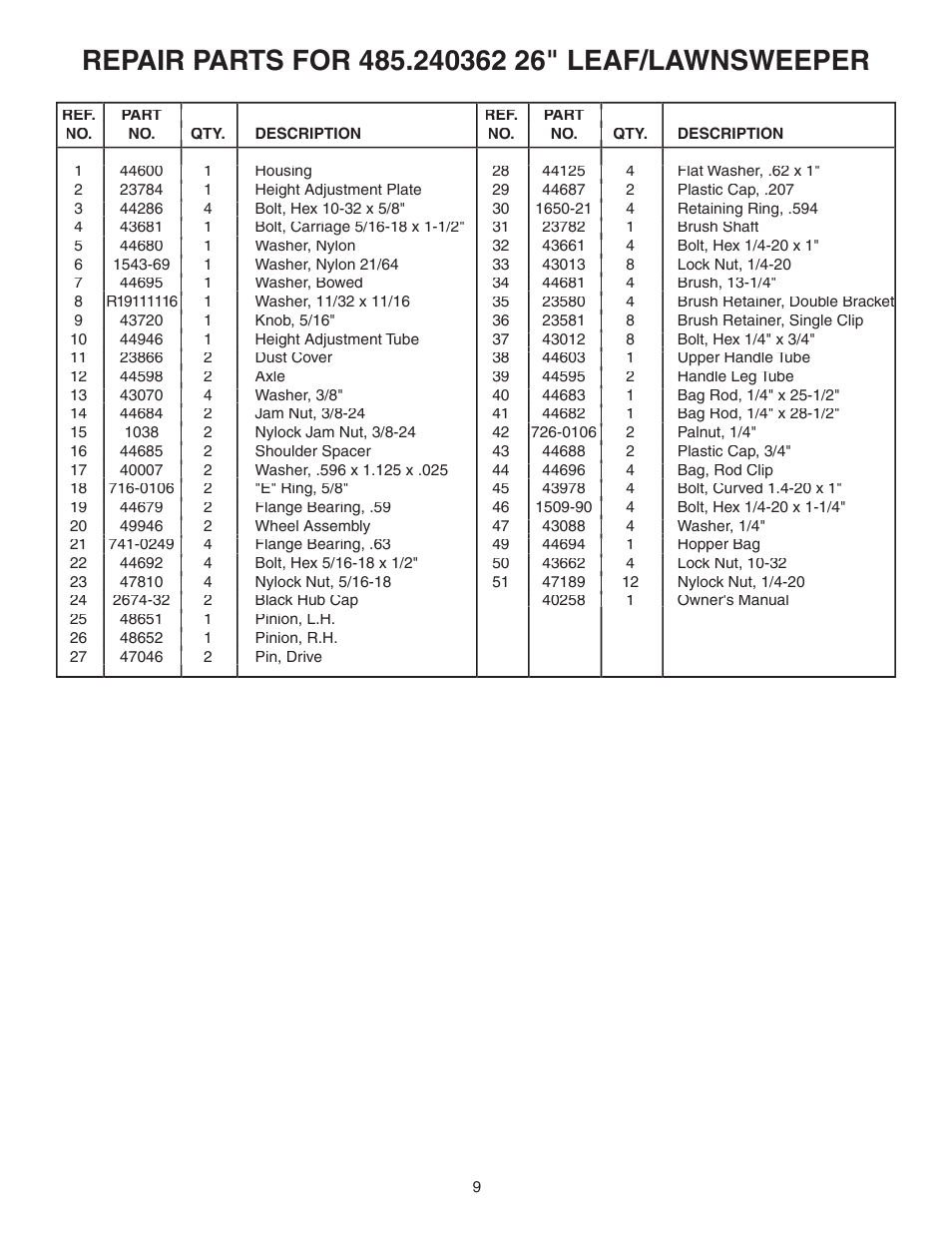 Craftsman 486.240362 User Manual | Page 9 / 12