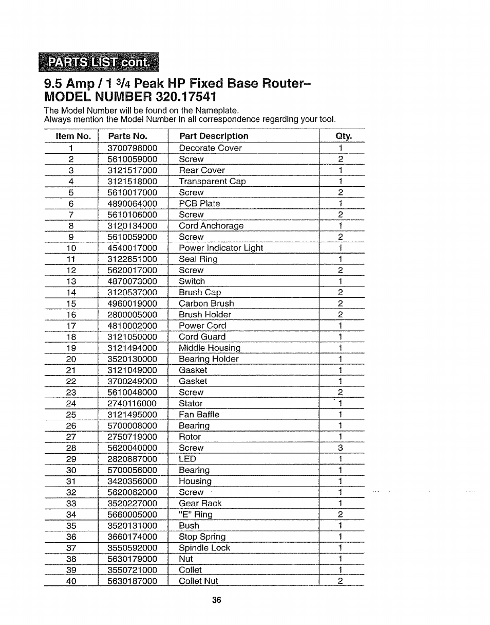 Parts list corit, Item no. parts no. part description qty | Craftsman 320.17541 User Manual | Page 36 / 40