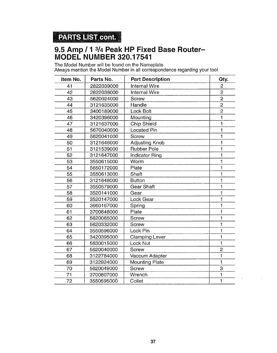 Parts list cont, Item no. parts no. part description | Craftsman 320.17541 User Manual | Page 37 / 40