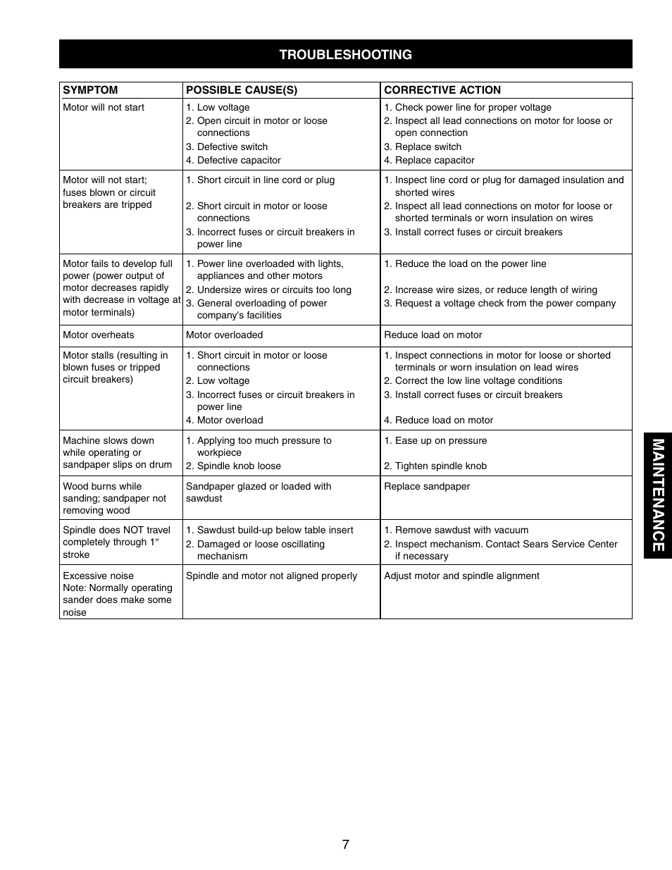 Maintenance, Troubleshooting | Craftsman 351.215 User Manual | Page 7 / 12